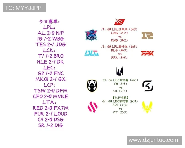 LNG在S15电竞总决赛大师赛中的节奏表现分析与点评