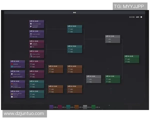 RNG在DOTA2比赛中的反击策略分析及其得失总结