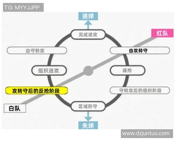 深入分析EDG战队的进攻策略与战术执行细节