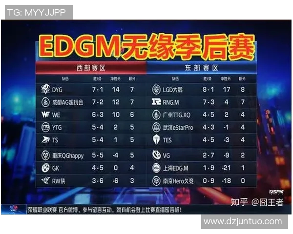 esports数据电竞比分揭秘FPX状态解析王者荣耀巨献背后的故事与挑战