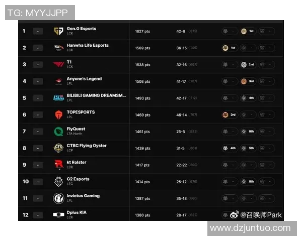 esports最新数据最新英雄联盟个人能力排行榜IG战队独占鳌头引发热议