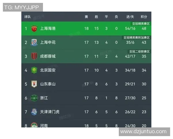 全球挑战赛最新积分榜BLG强势领跑以80分稳居第一实时新闻